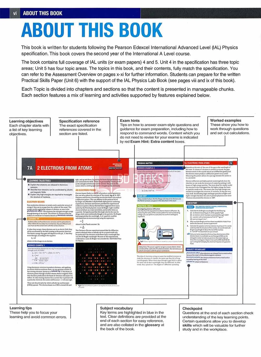 Pearson Edexcel International A Level Physics Student Book 2 : Local ...